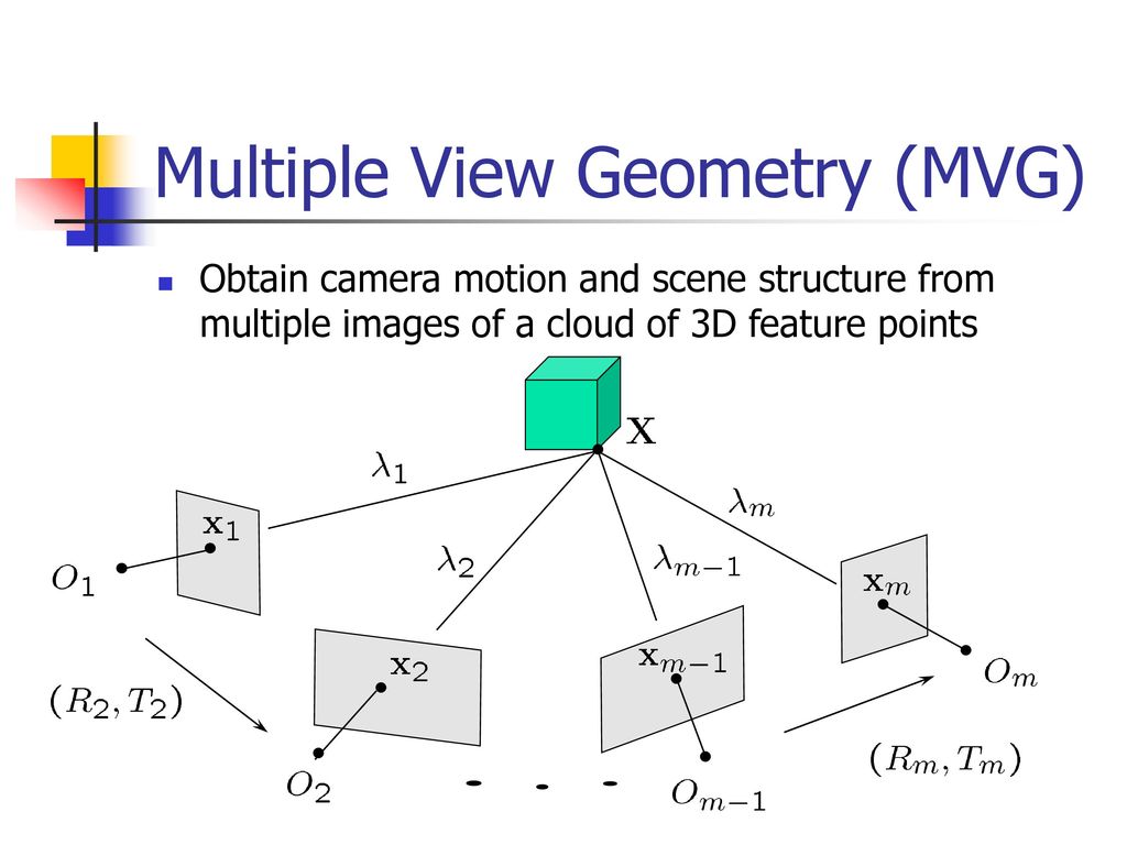 Pursuit Evasion Games and Multiple View Geometry - ppt download